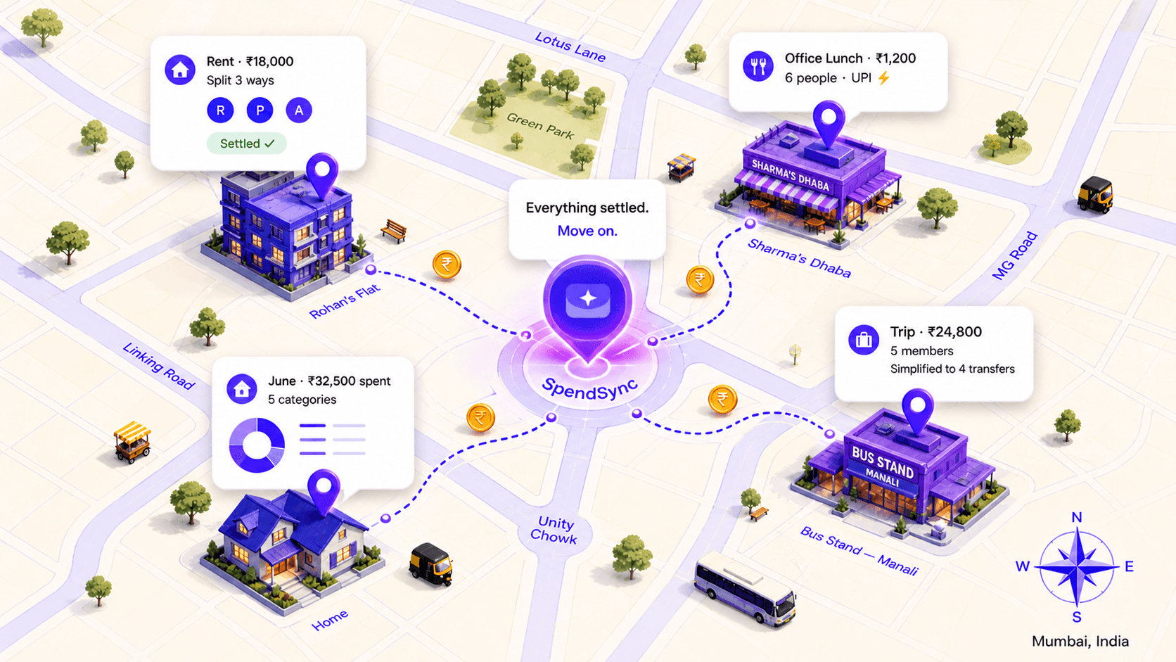 SpendSync product — group balances, debt simplification, and UPI settlement